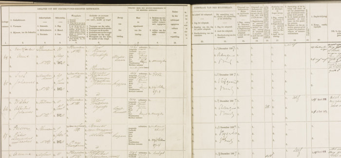 militieregister Pieter Persoon (Haarlem)