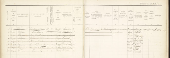 bevolkingsregister Spaarndam huishouden Persoon (blad 42)