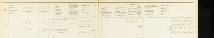 militieregister Cornelis Persoon (Noord-Holland)
