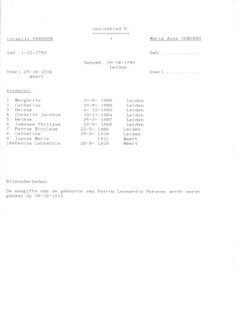 Family sheet 6 Persoon family genealogy